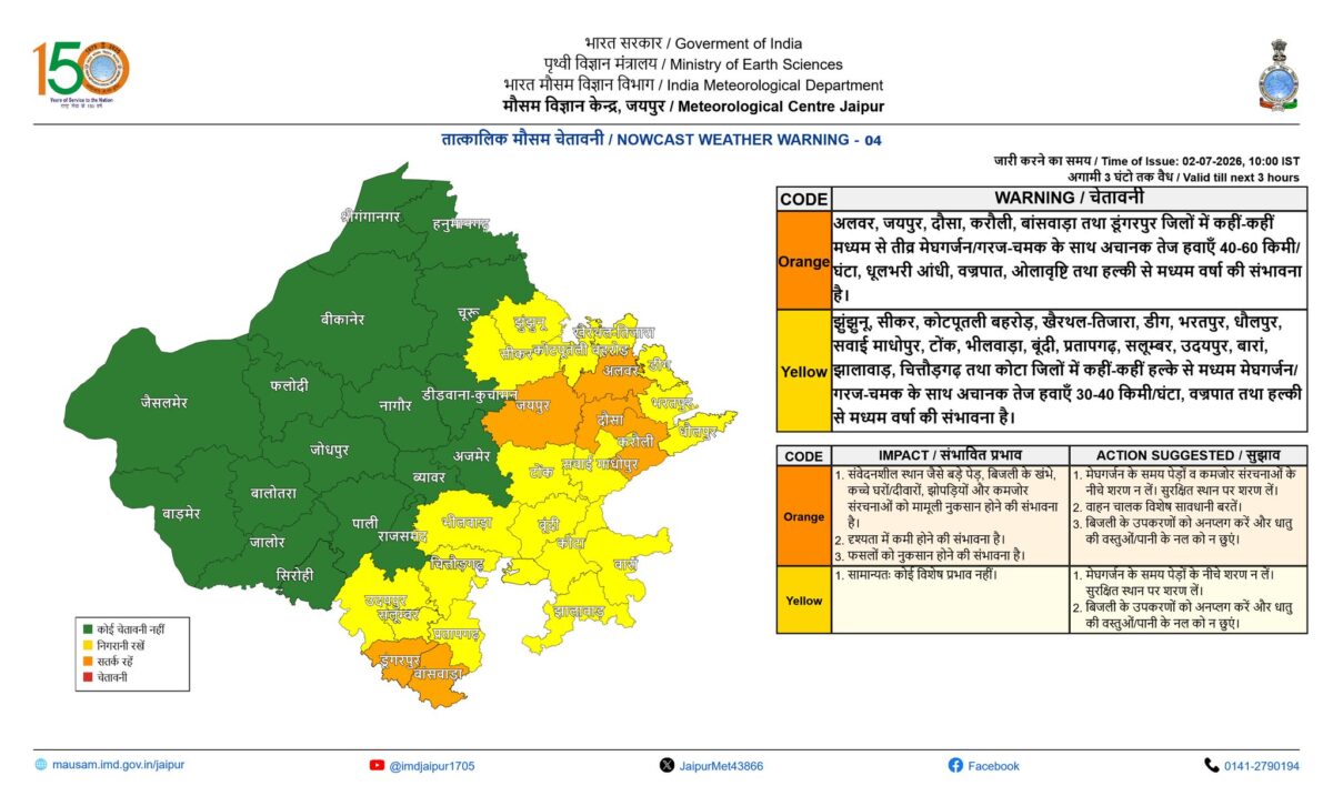 राजस्थान बारिश का अलर्ट